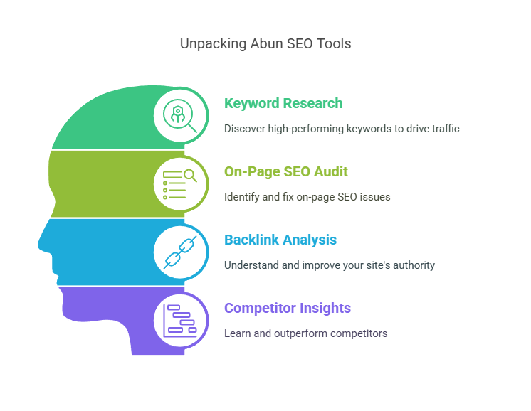 Abun SEO Tools Lifetime Deal