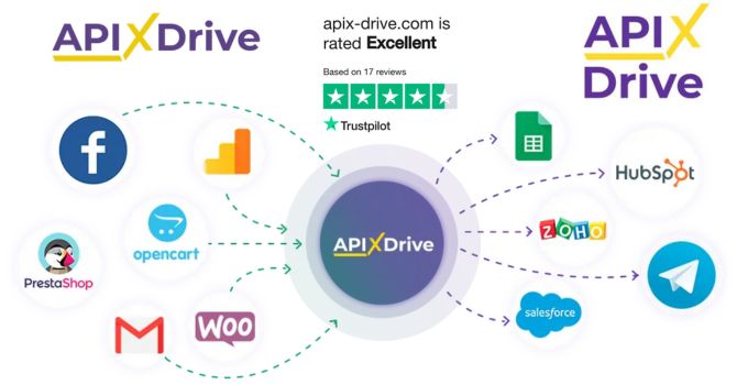 ApiX-Drive Web Builders Tools Lifetime Deal