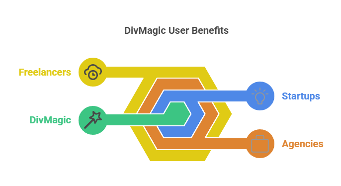 DivMagic Can Benefit You