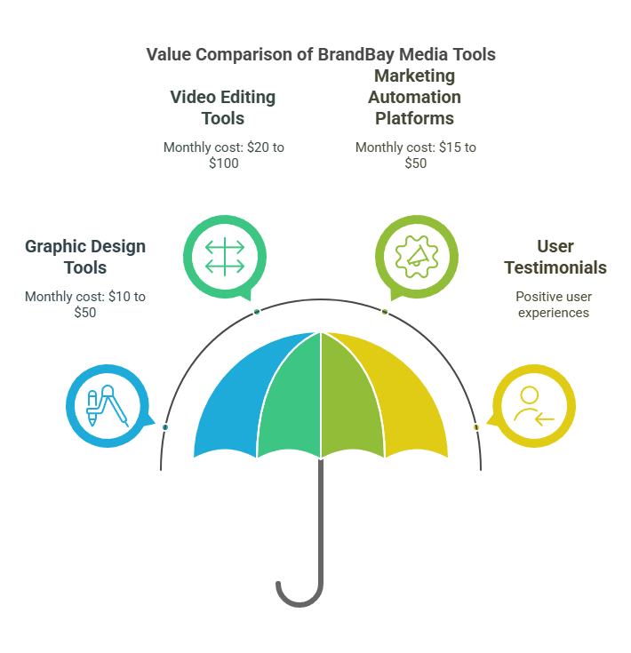 BrandBay Media Tools Lifetime Deal