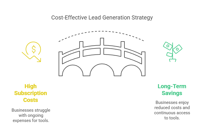 How the LeadRocks Lifetime Deal Fits into Your Long-Term Business Strategy