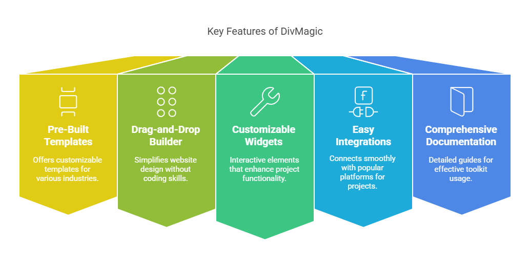 Key Features of DivMagic Development Tools