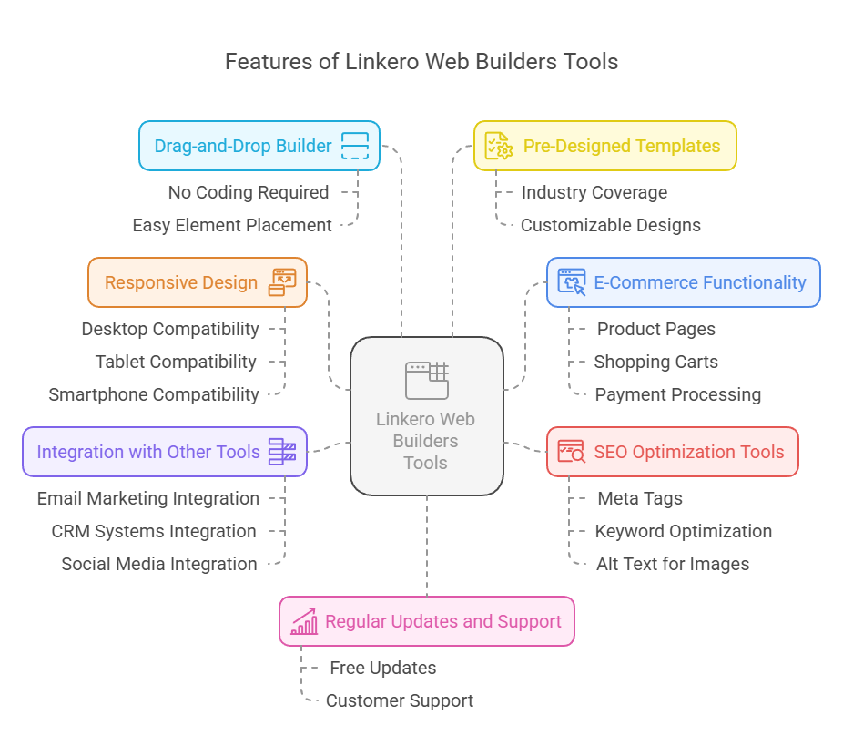Features of Linkero Web Builders Tools