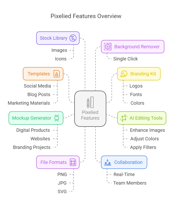 Key Features of Pixelied