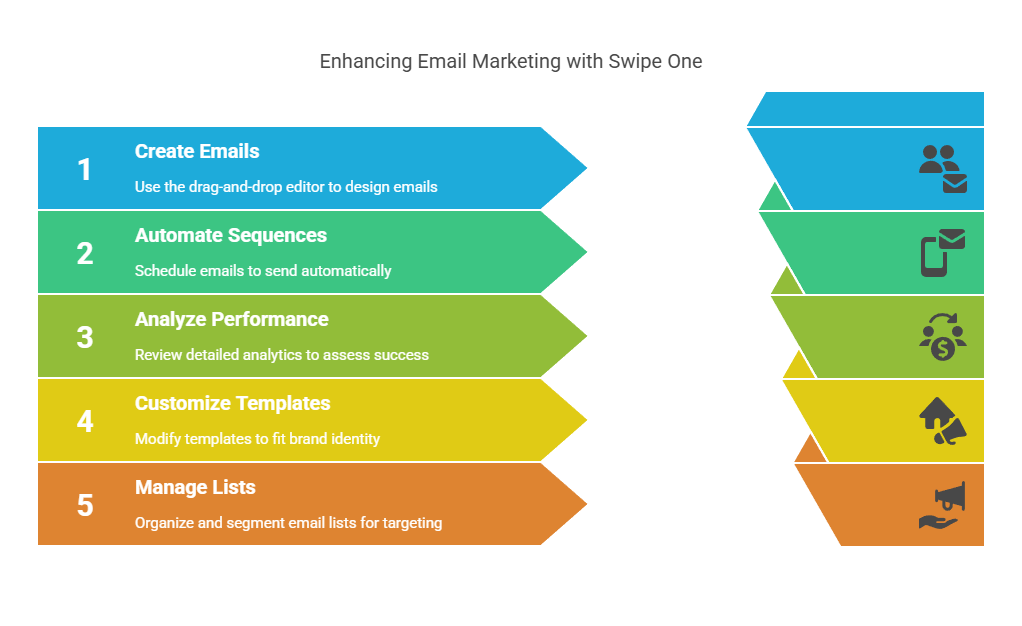 Swipe One Email Marketing Tool