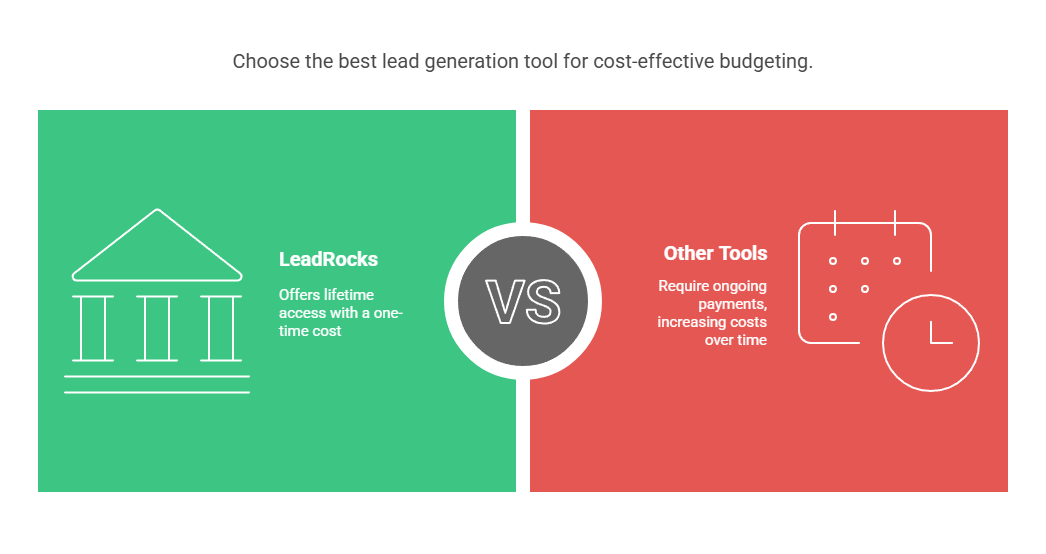 LeadRocks vs. Other Lead Generation Tools