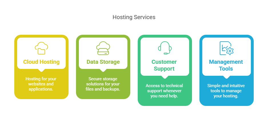 MyMemo Cloud Hosting Lifetime Deal