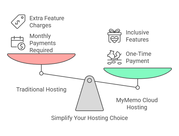 MyMemo Cloud Hosting vs. Traditional Hosting Services