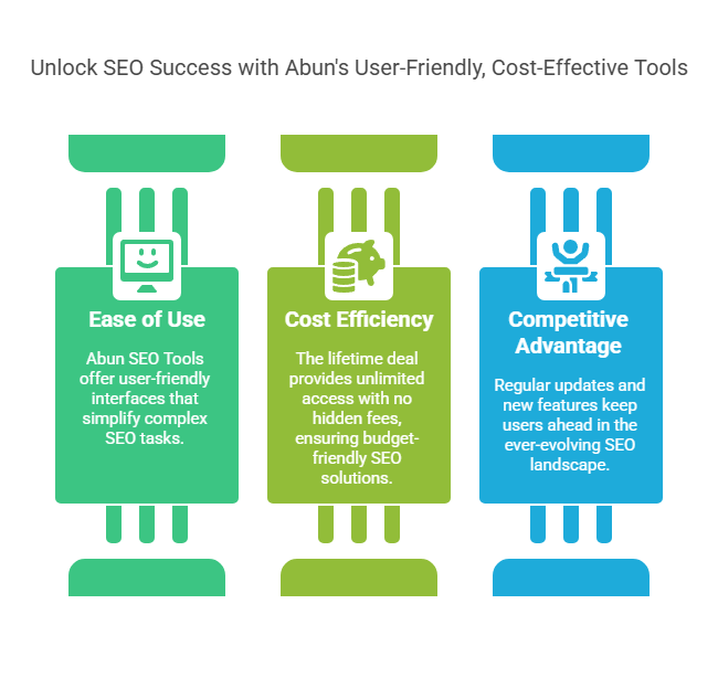 Abun SEO Tools Lifetime Deal