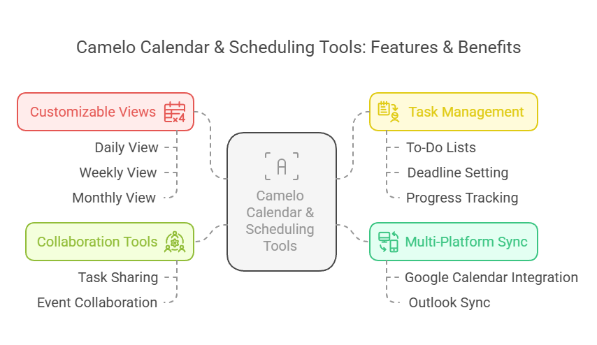 The Key Features of Camelo Calendar Scheduling Tools visual selection