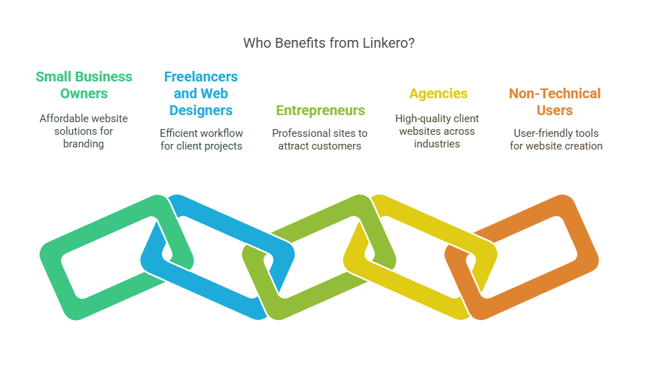 Benefit from the Linkero Lifetime Deal