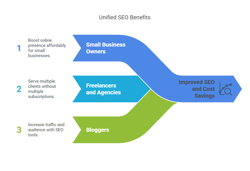 Abun SEO Tools Lifetime Deal