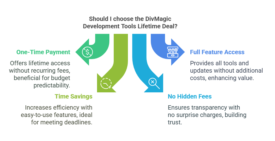 DivMagic Development Tools Lifetime Deal