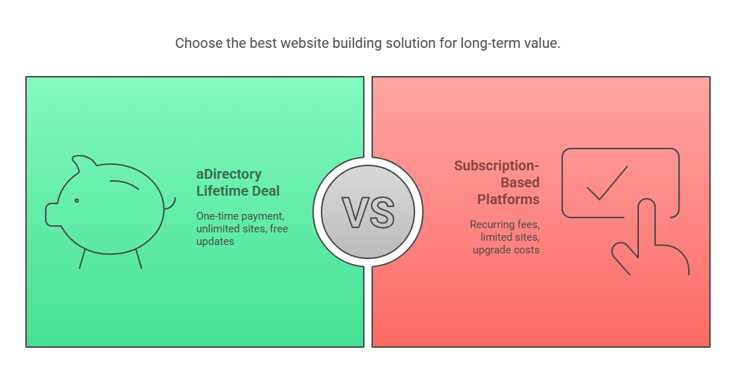 Why You Need the aDirectory Lifetime Deal Today