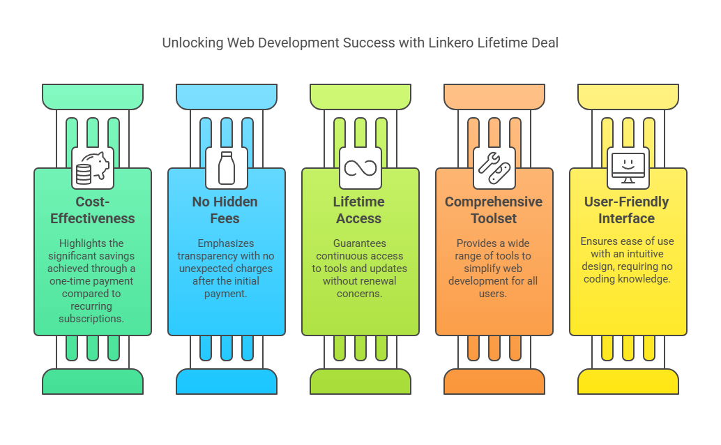 Linkero Lifetime Deal So Attractive