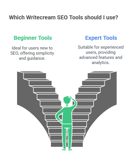 Writecream SEO Tools for Beginners and Experts Alike