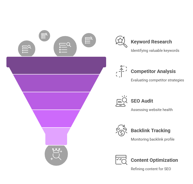 Branalyzer Lifetime Deal: Key Features