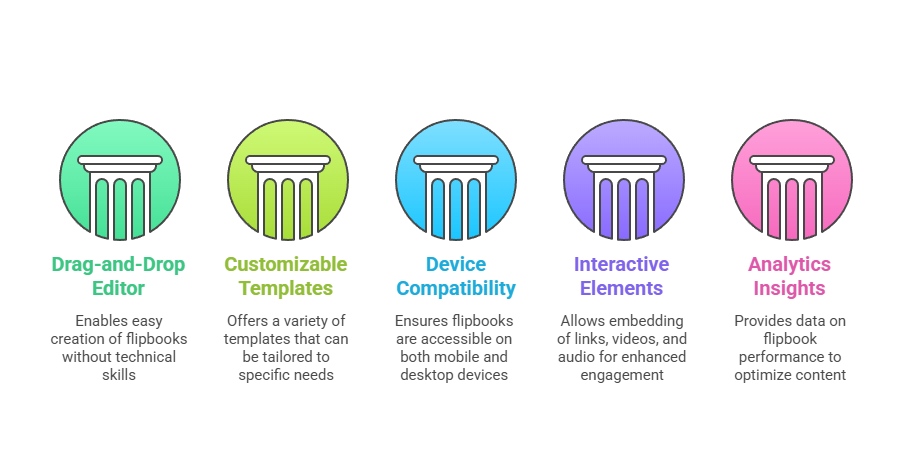 Features of FlipBooklets