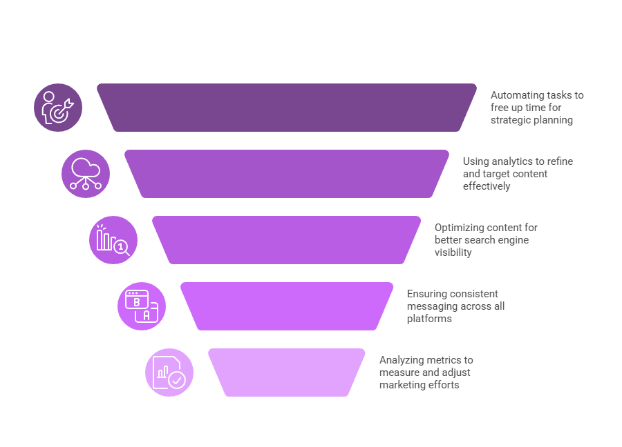 ElkQR Helps Your Business Grow
