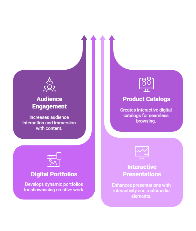 FlipBooklets Helps Marketers and Content Creators