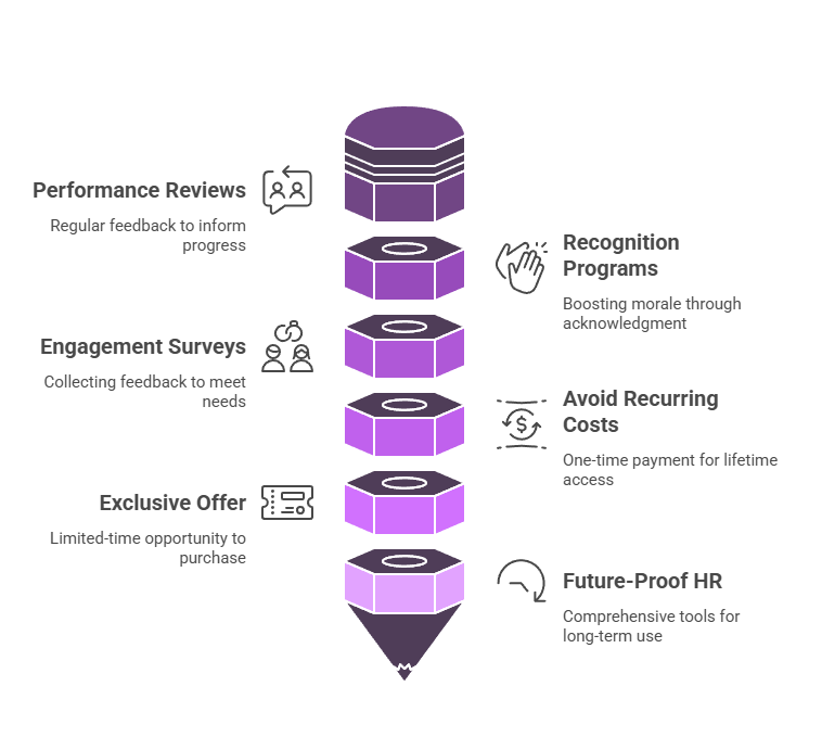 Hirevire Improves Employee Experience

