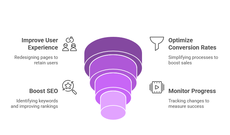 Robotalp Helps You Improve Your Website’s Performance