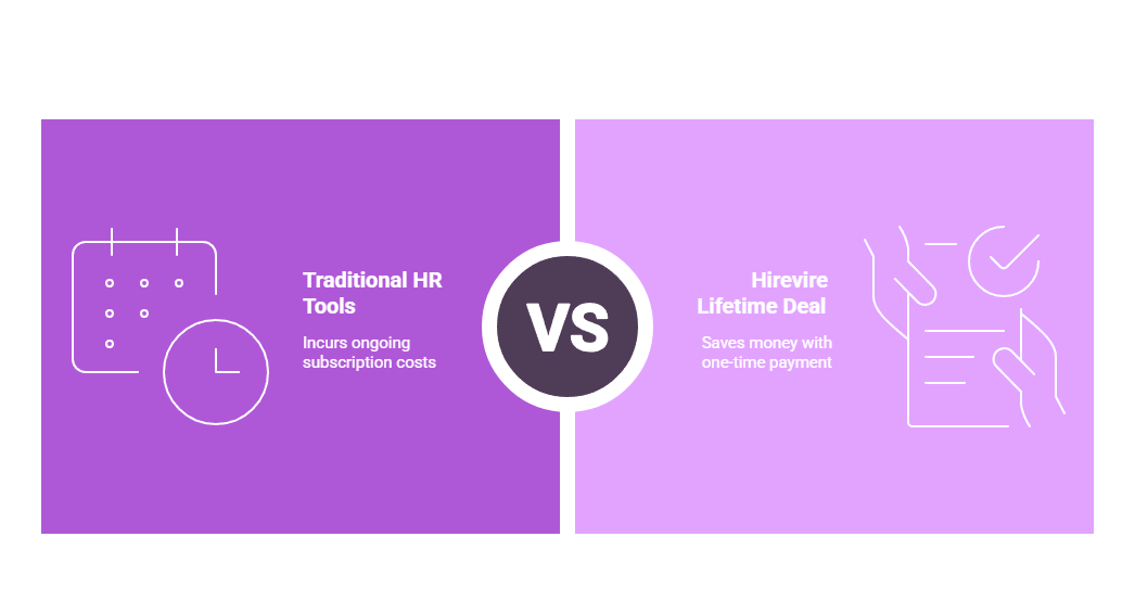 Hirevire Lifetime Deal Helps Your Business Save Money