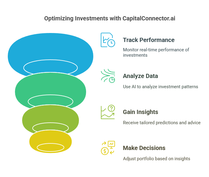 CapitalConnector.ai Investing Tools Lifetime Deal