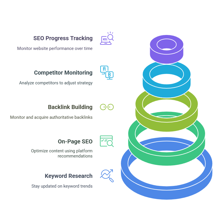 Maximize the SEOpital Lifetime Deal