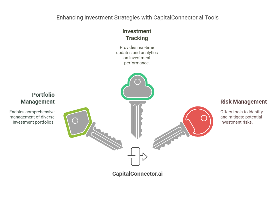 Key Features of CapitalConnector.ai