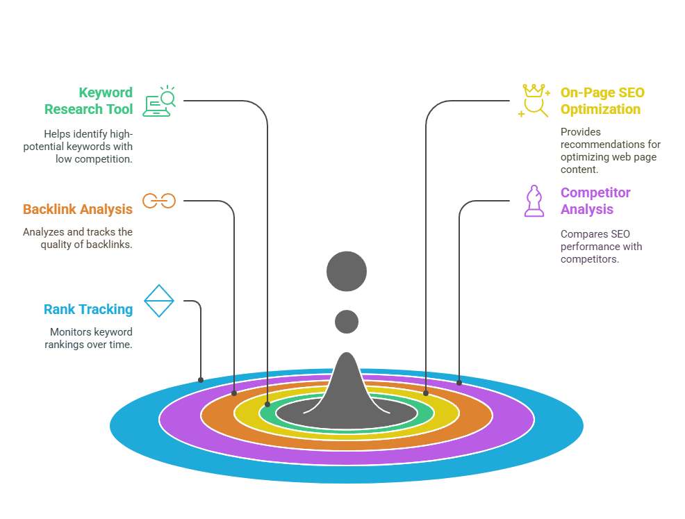 Features of SEOpital Lifetime Deal