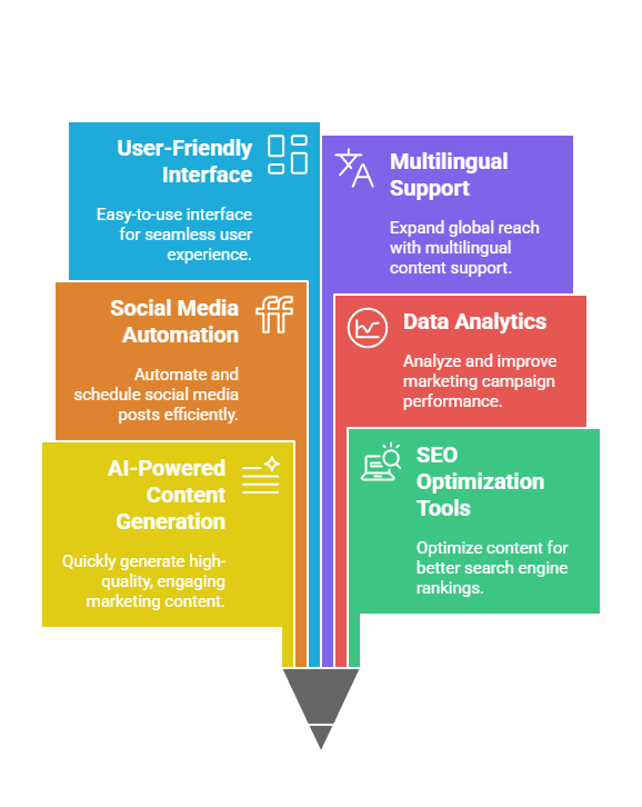 Key Features of Unmixr AI