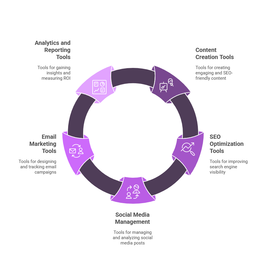 Features of the PlayZo Lifetime Deal
