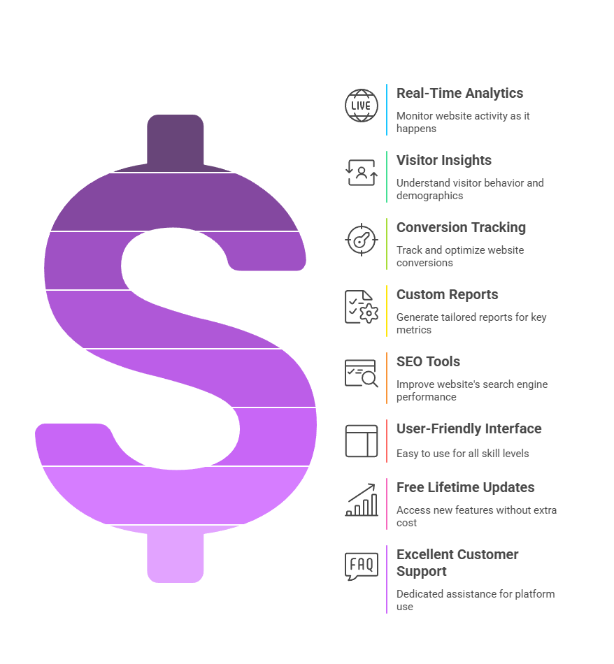 Features of the Robotalp Website Analytics Tool