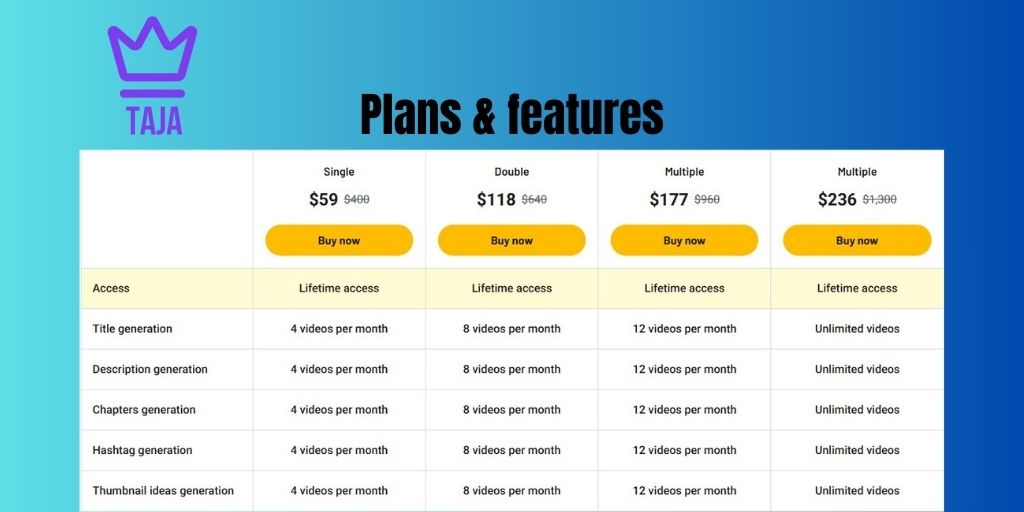 Taja Video Tools Lifetime Deal