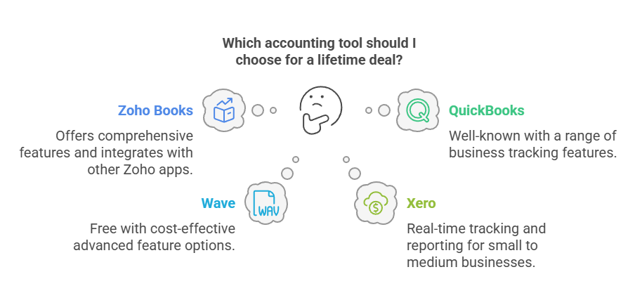 Popular Financial Fusion Accounting Tools 