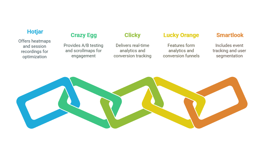 Popular Visitor Tracking Tools with Lifetime Deal