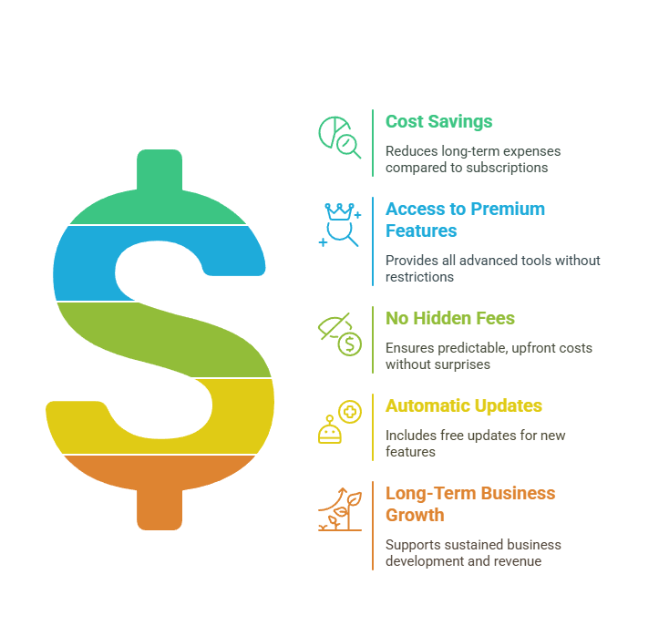 Benefits of a Visitor Tracking Lifetime Deal