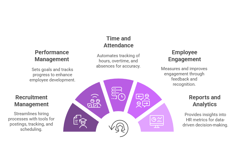 Top Features of Hirevire HR Tools You’ll Get with the Lifetime Deal

