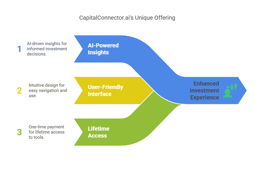 What Makes CapitalConnector.ai Stand Out