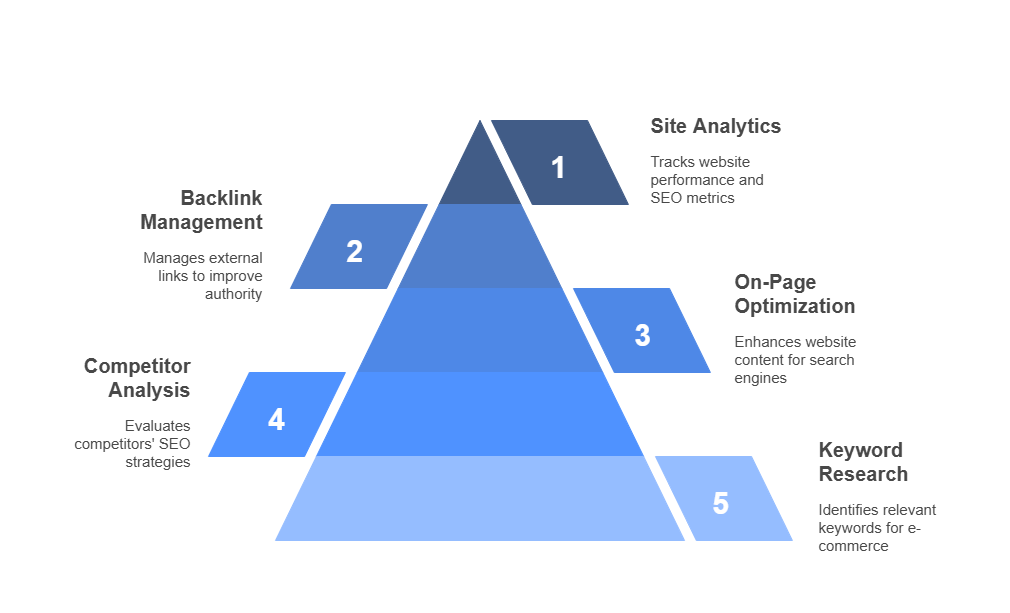 SEO4Retail