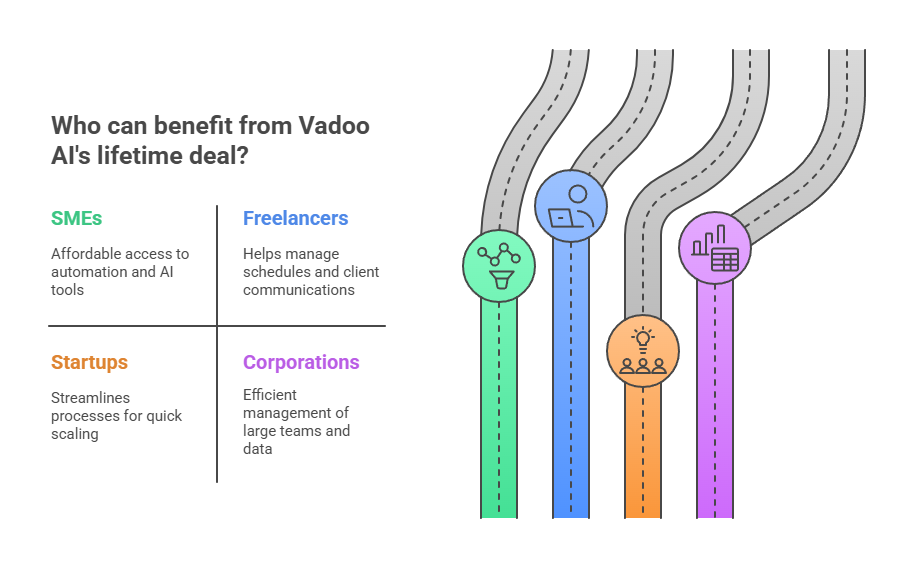 Benefit from Vadoo AI’s Lifetime Deal