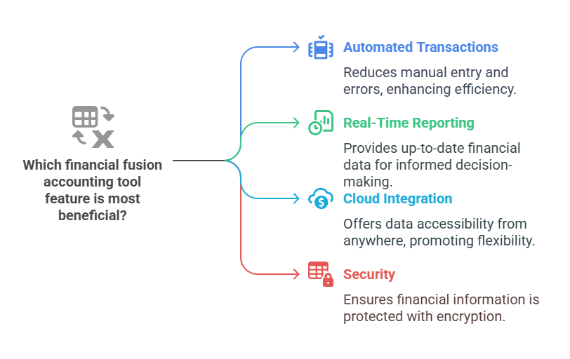 Best Financial Fusion Accounting Tools
