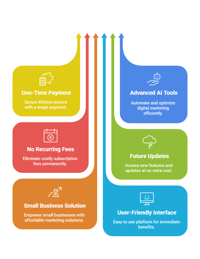 Choose the Unmixr AI Lifetime Deal