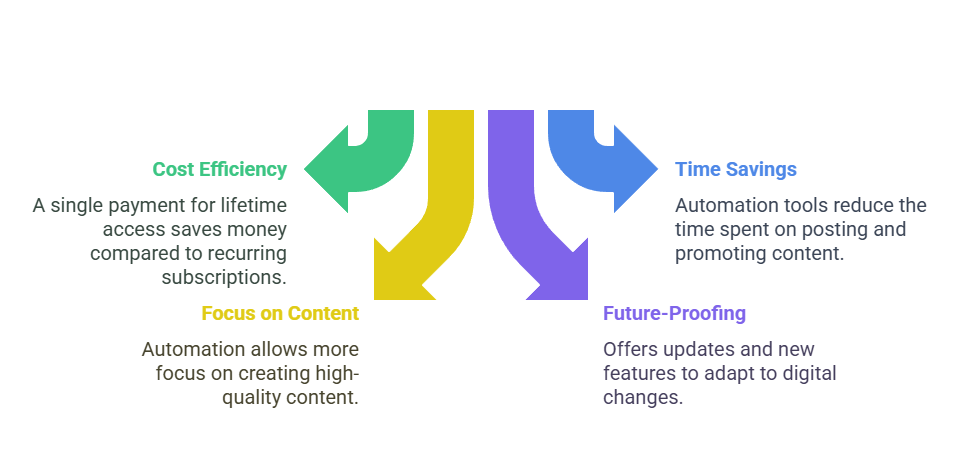 Should You Consider the WPAutoBlog Lifetime Deal