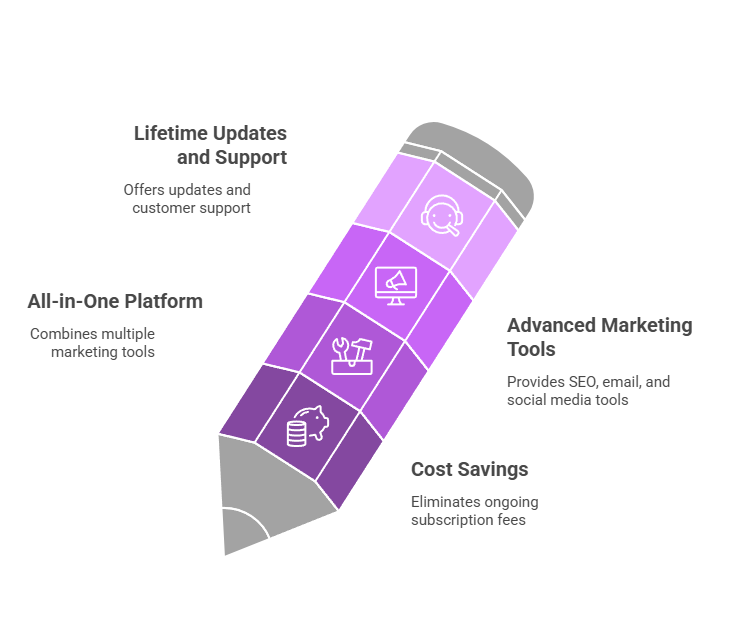 You Invest in the PlayZo Lifetime Deal