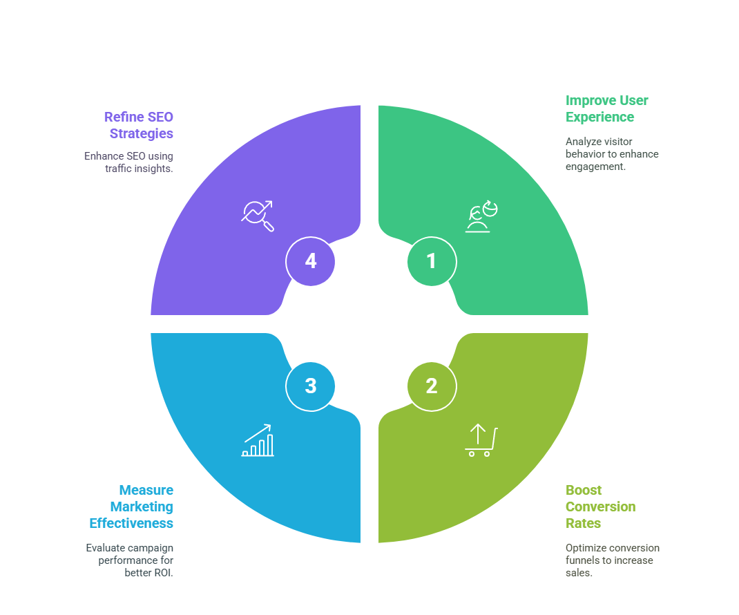 Visitor Tracking is Essential for Your Website’s Success