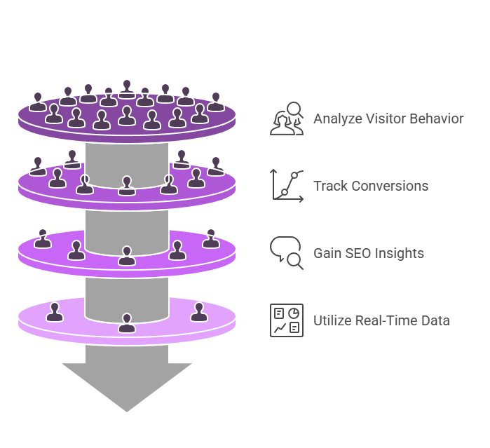 Website Analytics Are Important for Your Success