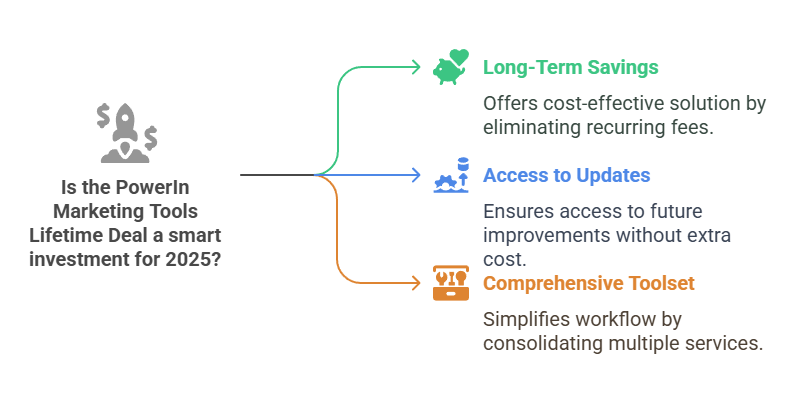 PowerIn Marketing Tools Lifetime Deal Is a Smart Investment for 2025