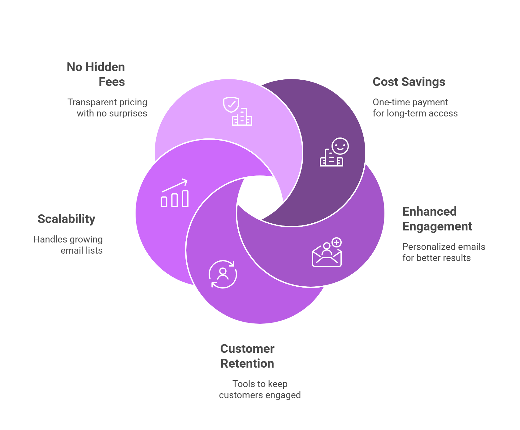 Benefits of the MailBluster Lifetime Deal